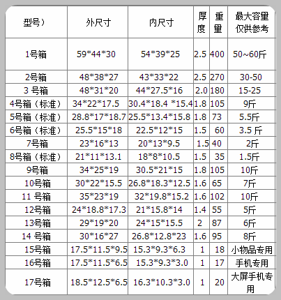 泡沫箱订做